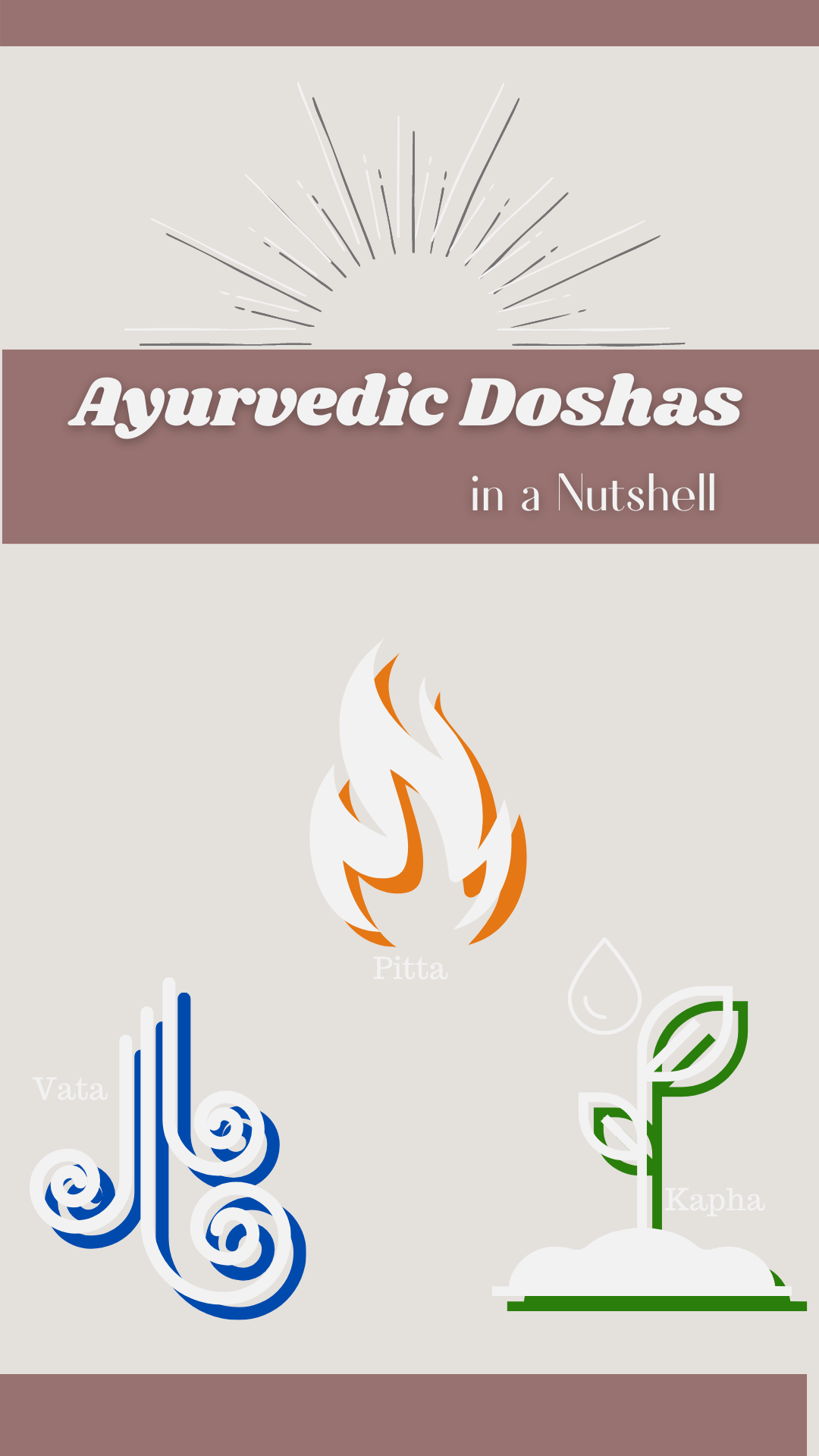 What are the Ayurvedic Doshas? Get their description in nutshell.