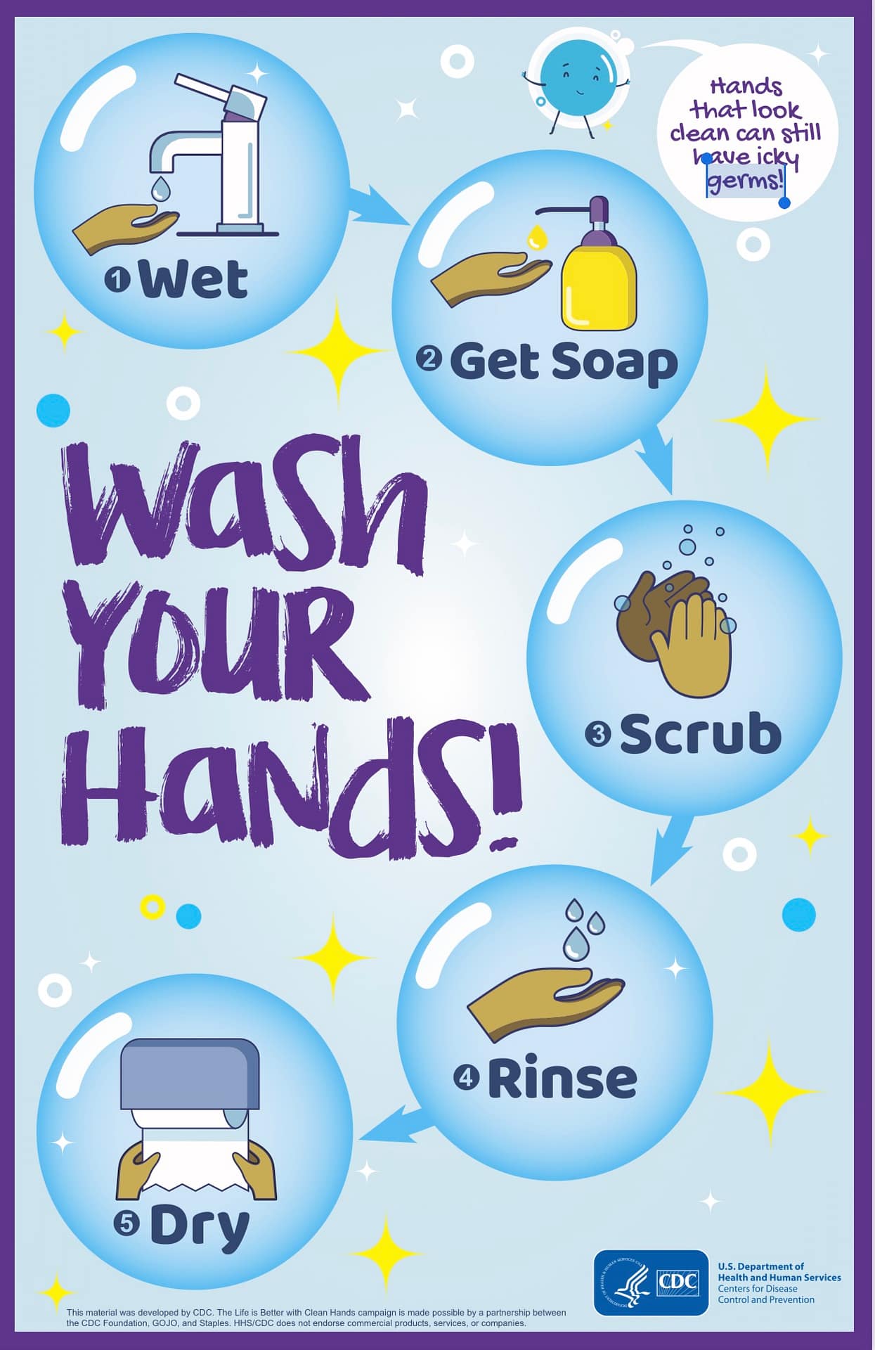 CDC recommended hand washing procedures.
